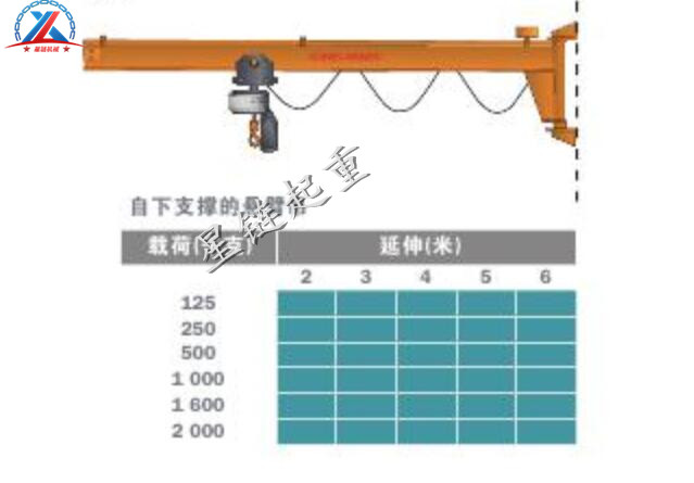 牆壁式懸臂吊