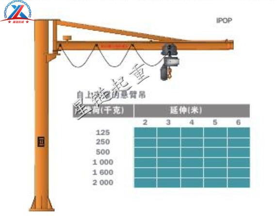 立柱式懸臂（bì）吊